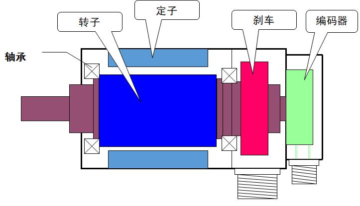 伺服系統(tǒng)