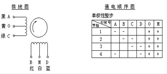 電機(jī)的分類-伺服電機(jī)及驅(qū)動(dòng)器