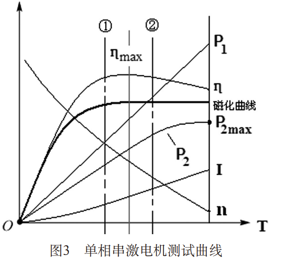 電機(jī)的分類-伺服電機(jī)及驅(qū)動(dòng)器