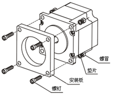 電機(jī)的分類-伺服電機(jī)及驅(qū)動(dòng)器