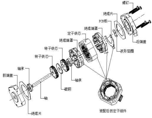 電機(jī)的分類-伺服電機(jī)及驅(qū)動(dòng)器