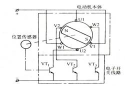 電機(jī)的分類-伺服電機(jī)及驅(qū)動(dòng)器