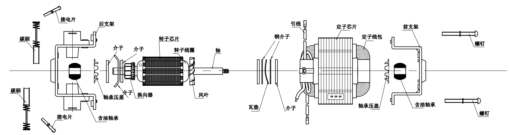 電機(jī)的分類-伺服電機(jī)及驅(qū)動(dòng)器