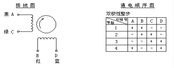 電機(jī)的分類-伺服電機(jī)及驅(qū)動(dòng)器