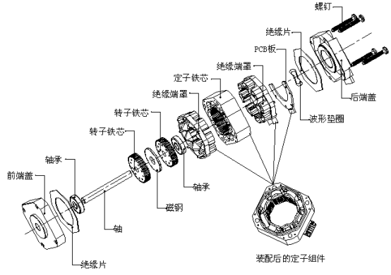 電機(jī)的分類-伺服電機(jī)及驅(qū)動(dòng)器