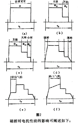 特性分析