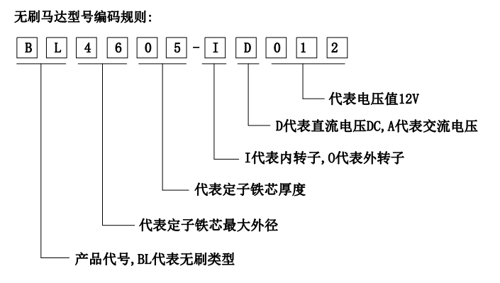 電機(jī)的分類-伺服電機(jī)及驅(qū)動(dòng)器